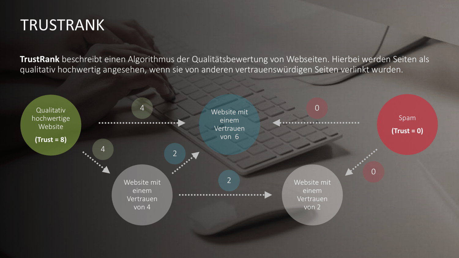 Online Marketing Toolbox PowerPoint-Vorlage