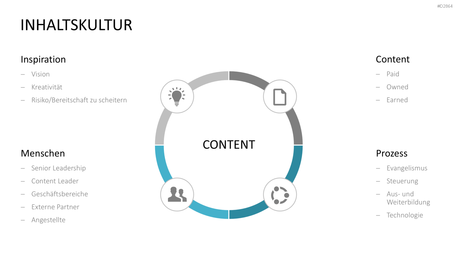 Online Marketing Toolbox PowerPoint-Vorlage