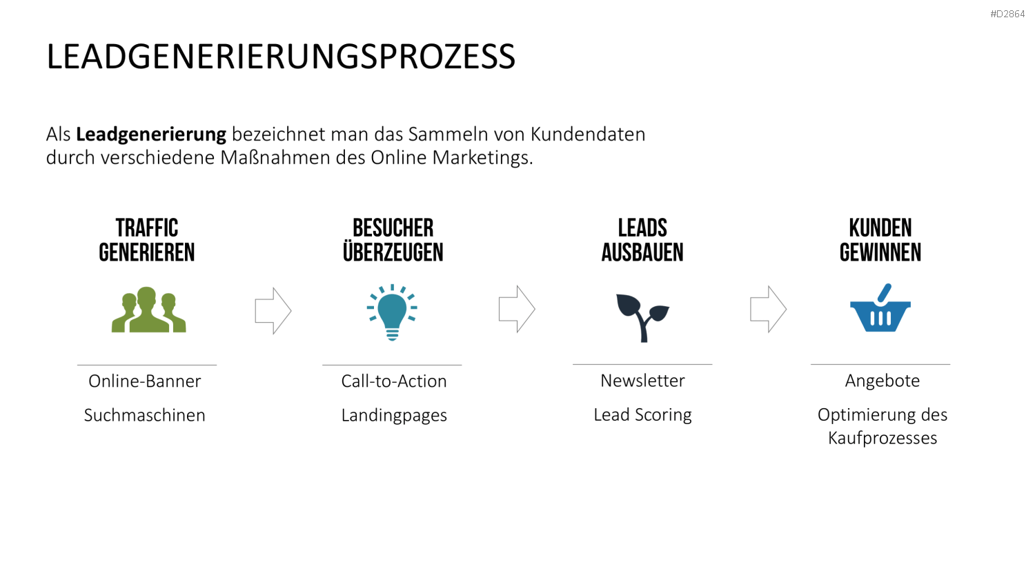Online Marketing Toolbox PowerPoint-Vorlage
