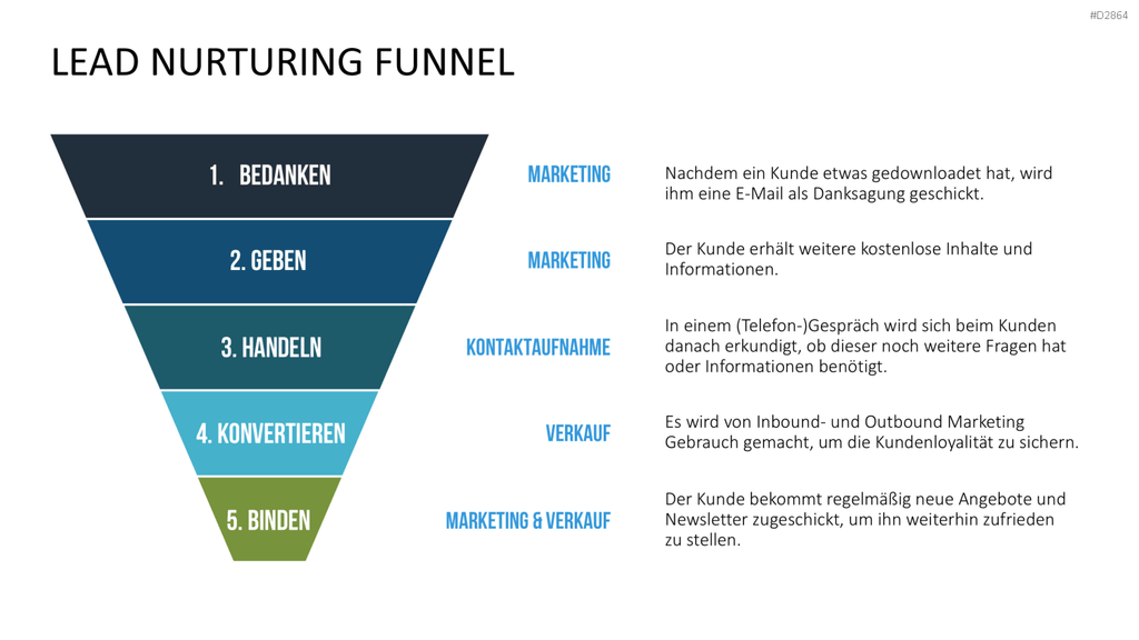 Online Marketing Toolbox PowerPoint-Vorlage
