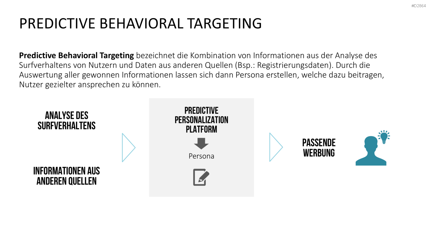 Online Marketing Toolbox PowerPoint-Vorlage