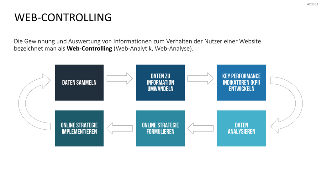 Online Marketing Toolbox PowerPoint-Vorlage
