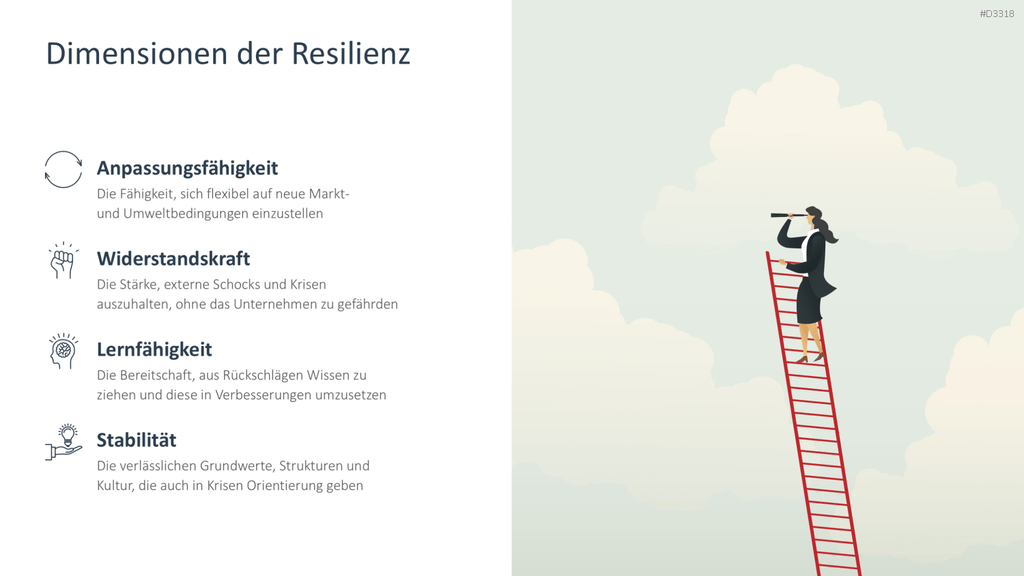 Organisationale Resilienz PowerPoint-Vorlage