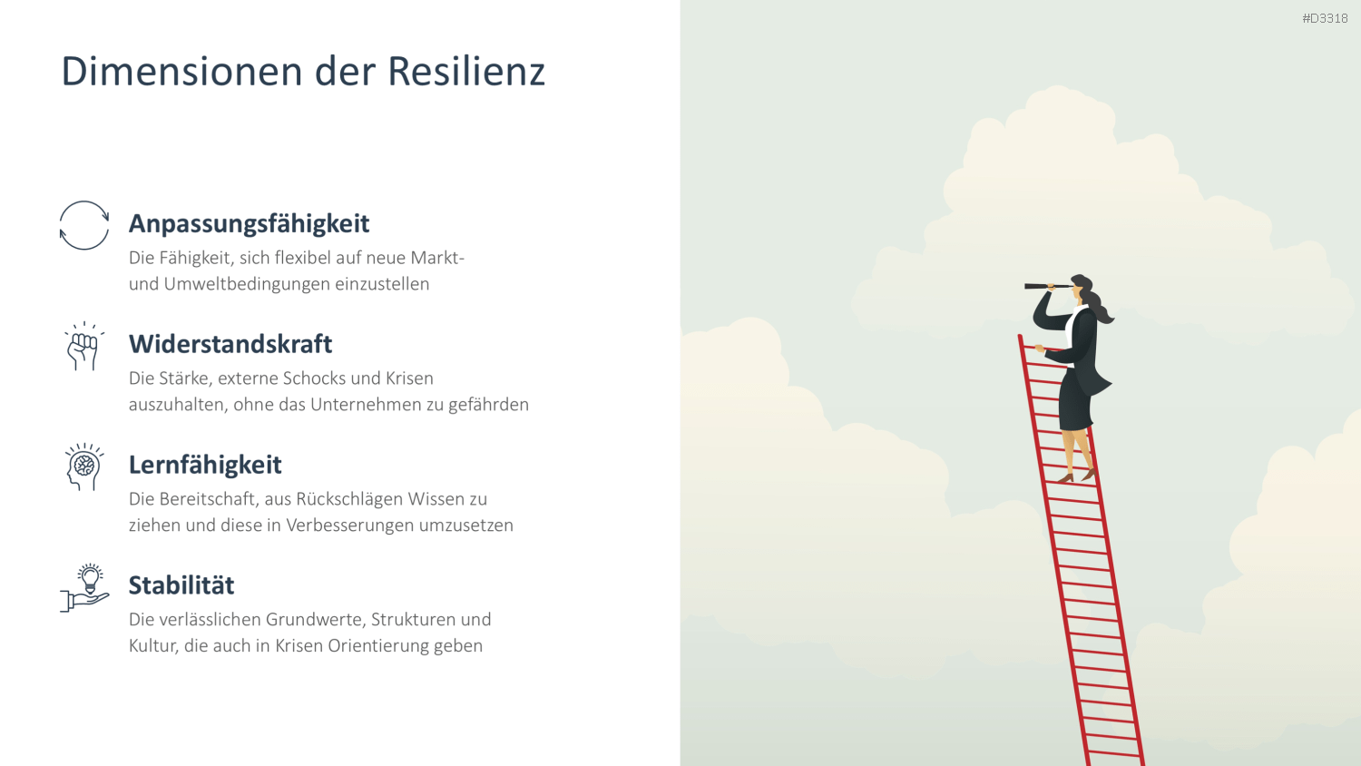 Organisationale Resilienz PowerPoint-Vorlage