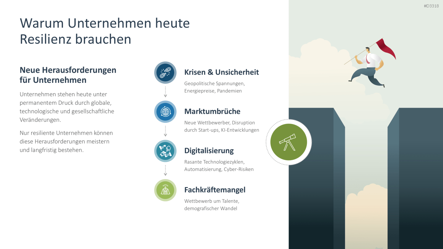Organisationale Resilienz PowerPoint-Vorlage