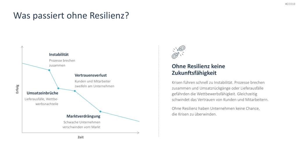 Organisationale Resilienz PowerPoint-Vorlage