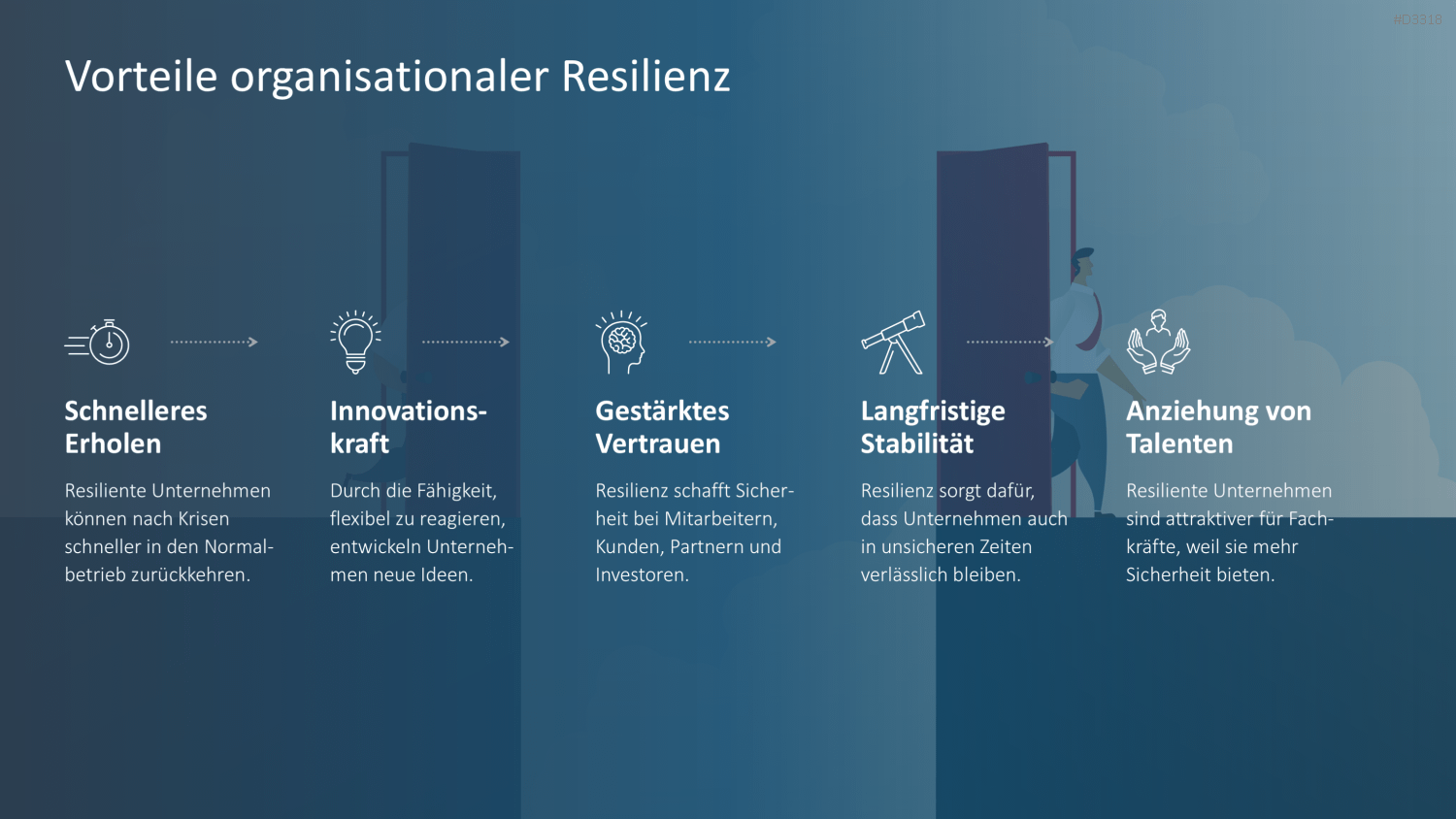 Organisationale Resilienz PowerPoint-Vorlage