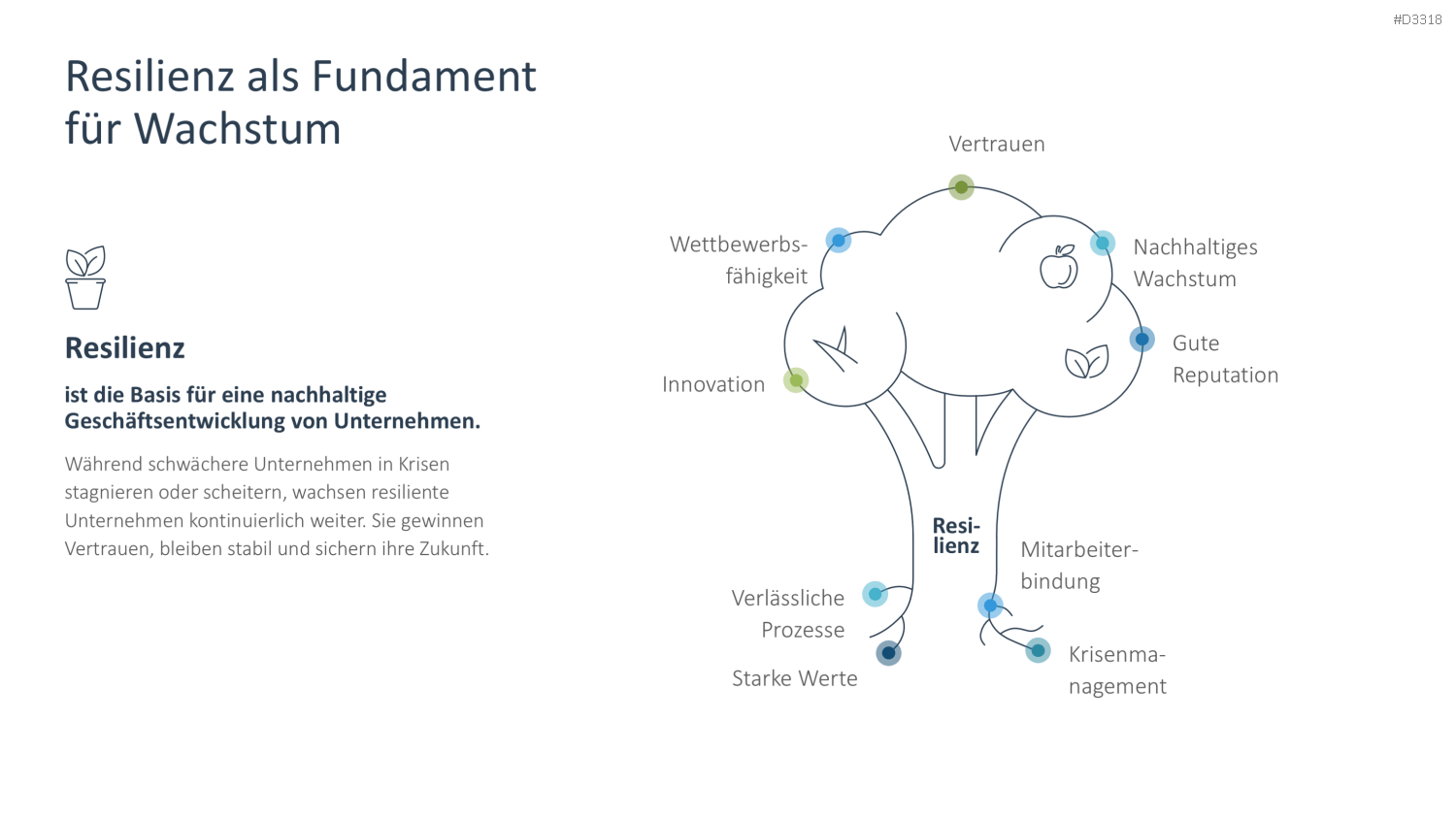 Organisationale Resilienz PowerPoint-Vorlage