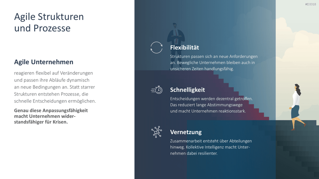 Organisationale Resilienz PowerPoint-Vorlage