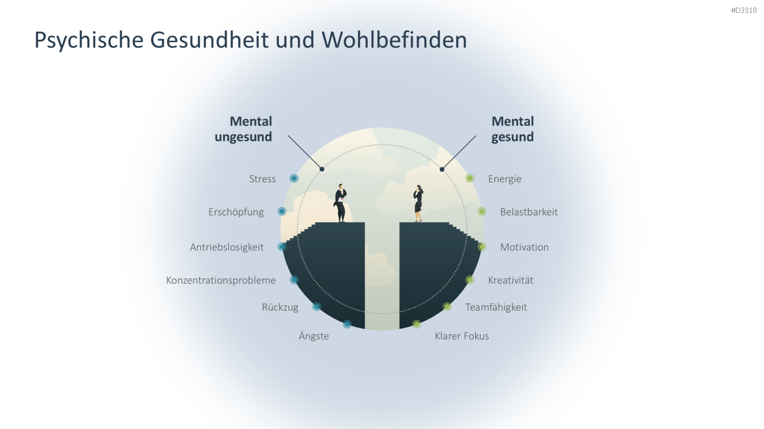 Organisationale Resilienz PowerPoint-Vorlage