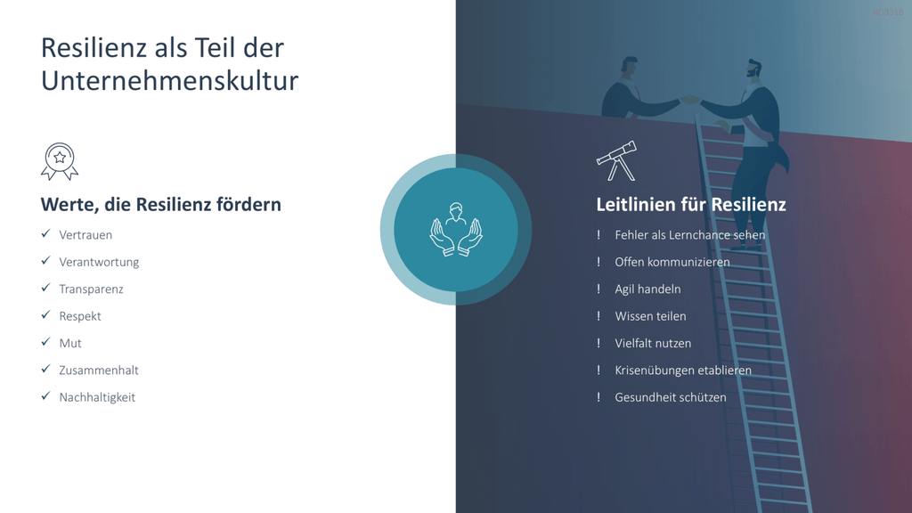 Organisationale Resilienz PowerPoint-Vorlage