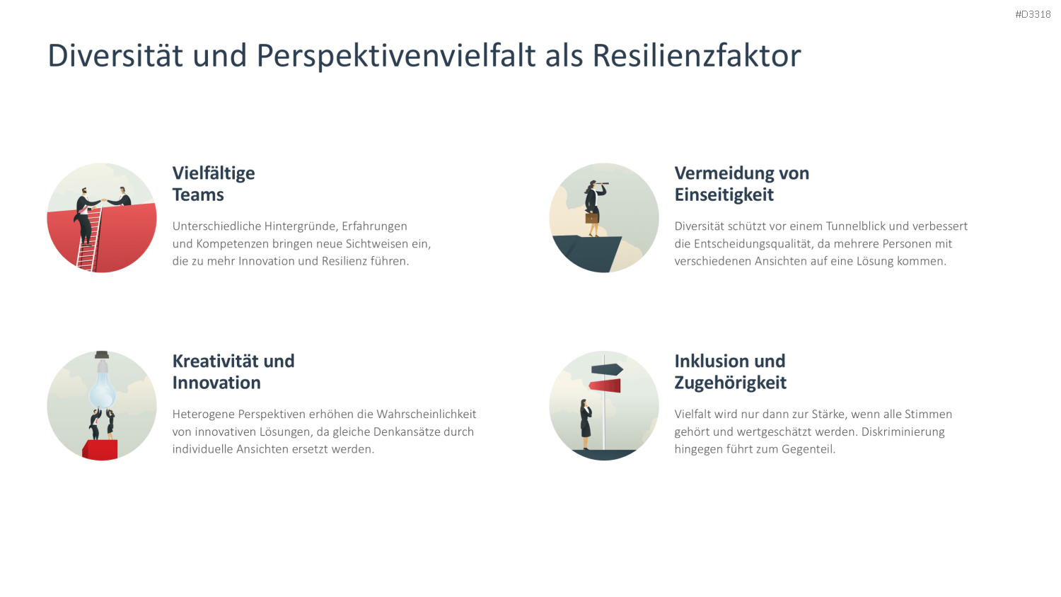 Organisationale Resilienz PowerPoint-Vorlage