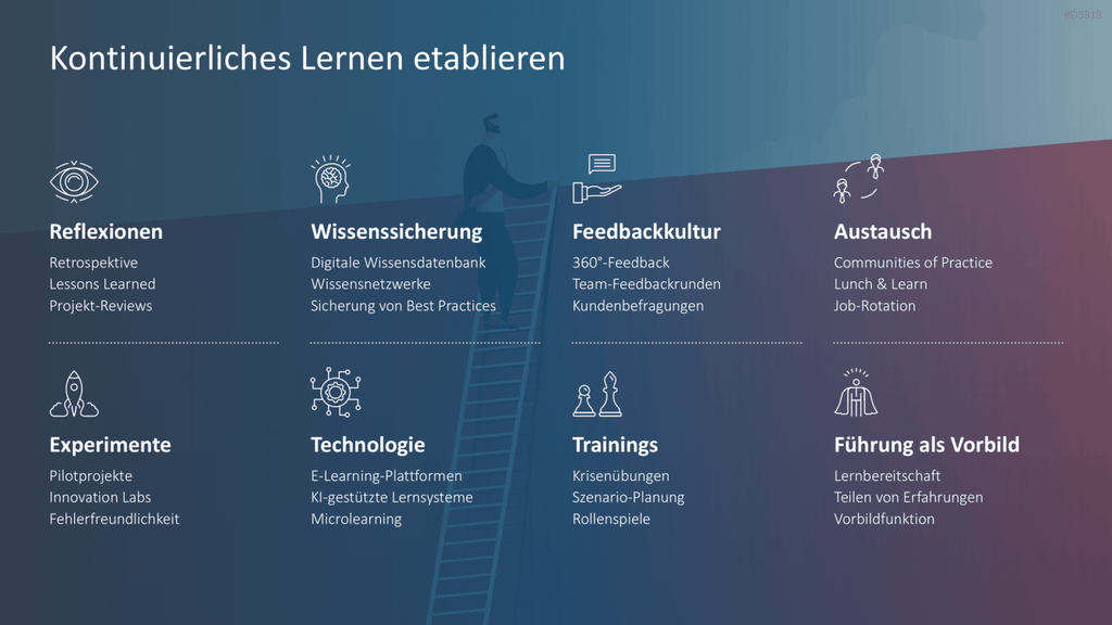 Organisationale Resilienz PowerPoint-Vorlage