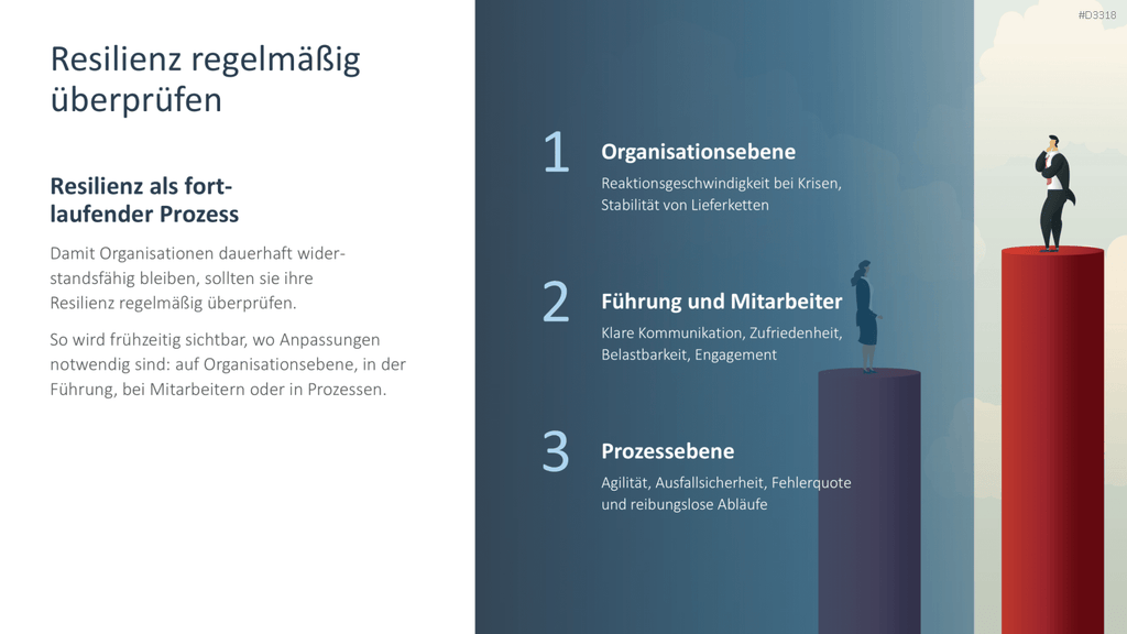 Organisationale Resilienz PowerPoint-Vorlage