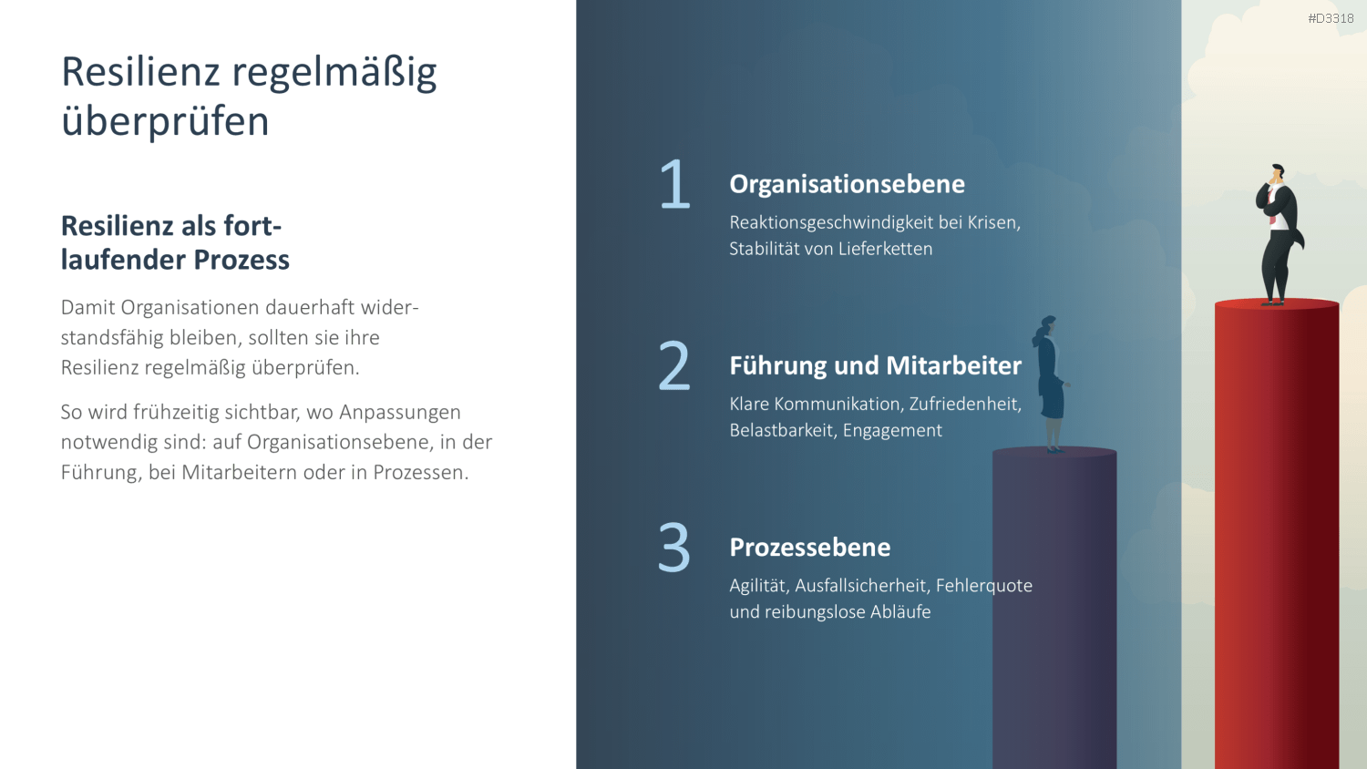 Organisationale Resilienz PowerPoint-Vorlage