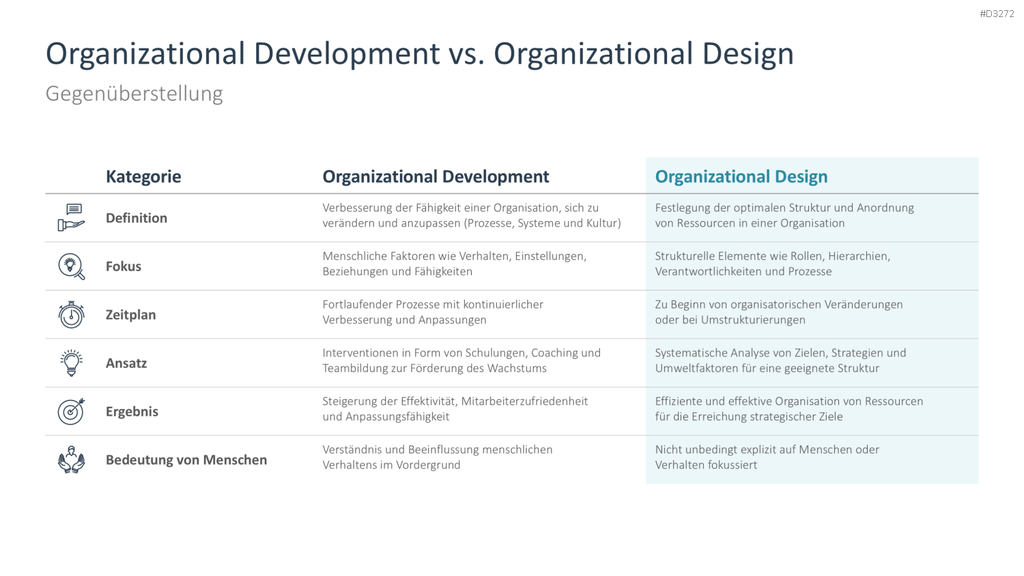 Organizational Design PowerPoint-Vorlage