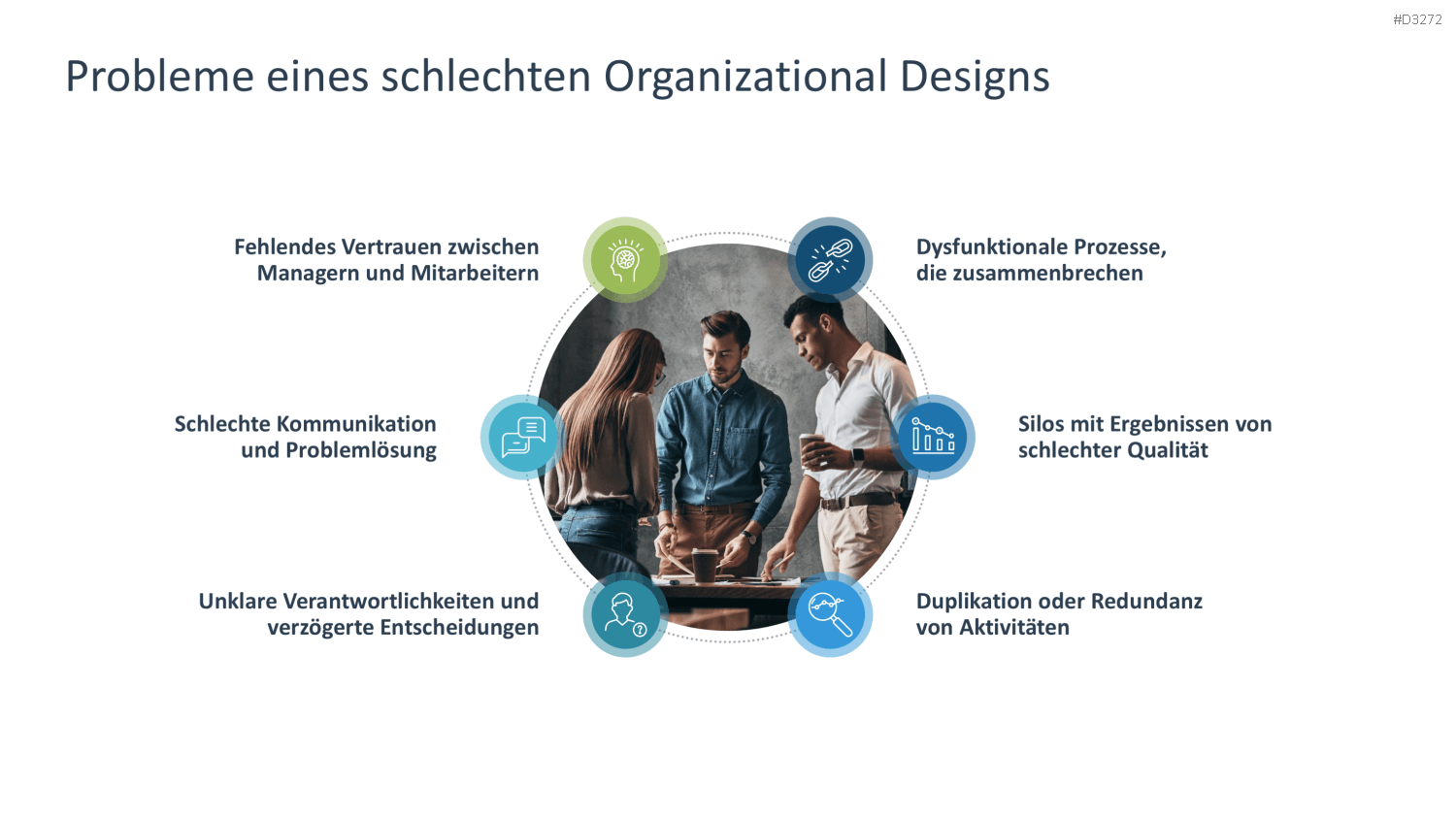 Organizational Design PowerPoint-Vorlage