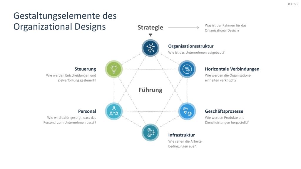 Organizational Design PowerPoint-Vorlage