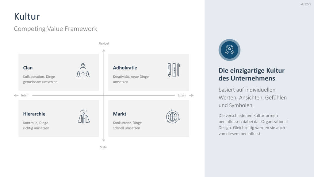 Organizational Design PowerPoint-Vorlage