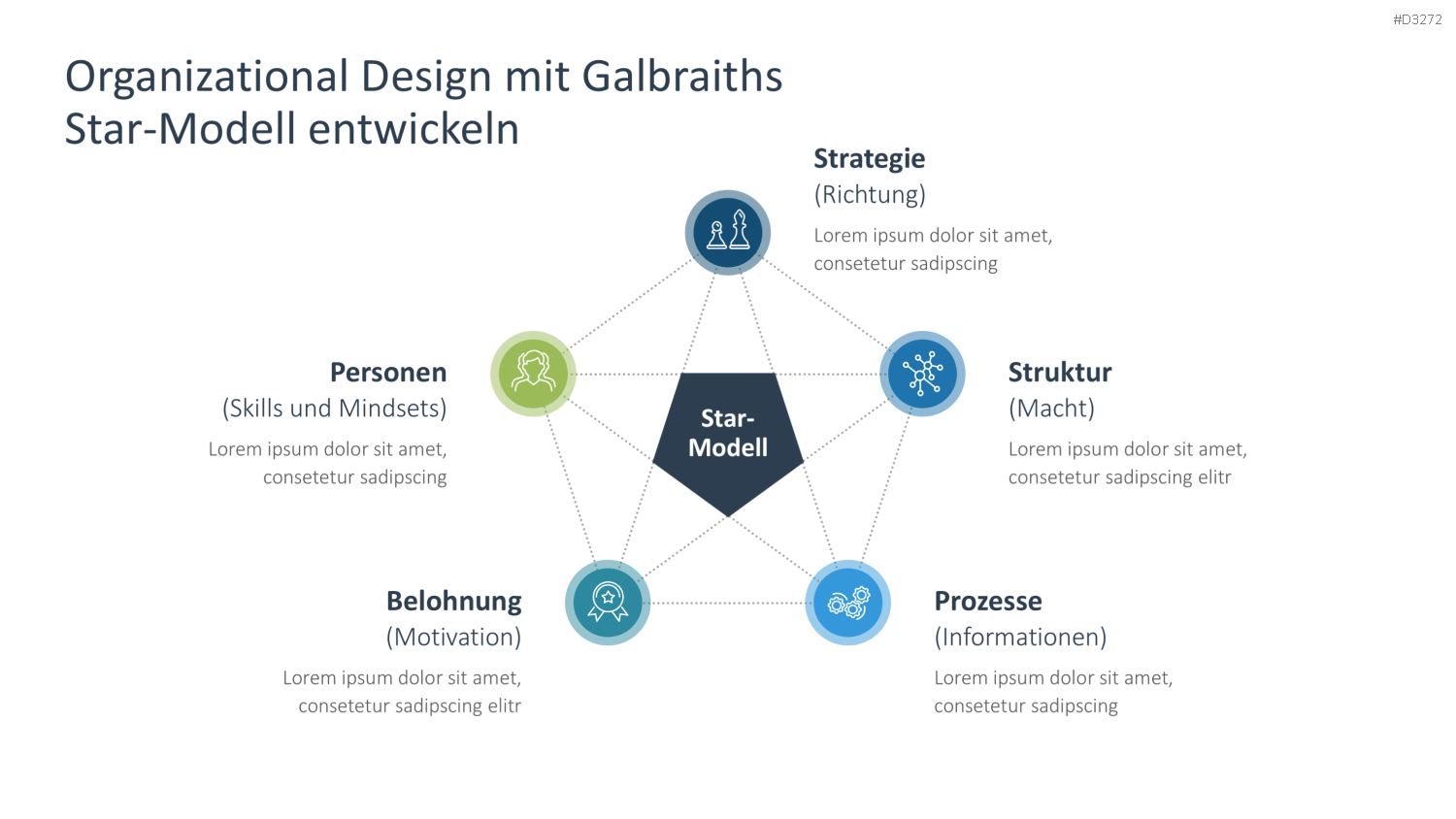 Organizational Design PowerPoint-Vorlage