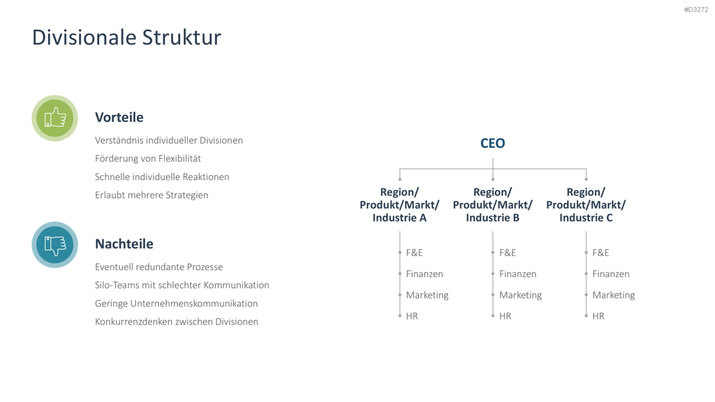 Organizational Design PowerPoint-Vorlage