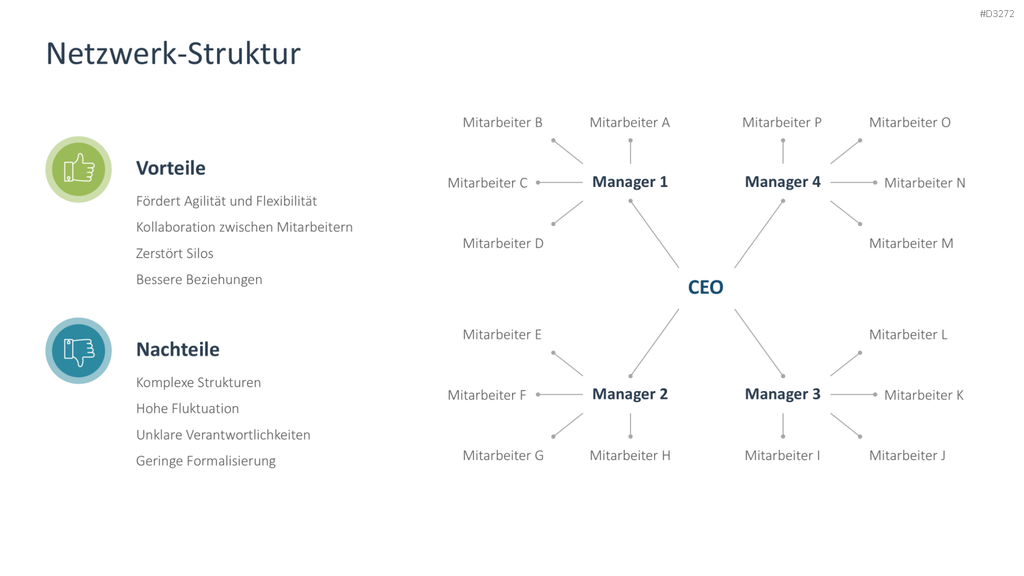 Organizational Design PowerPoint-Vorlage