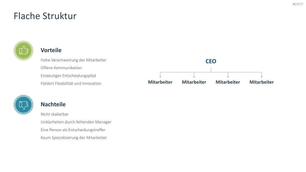 Organizational Design PowerPoint-Vorlage