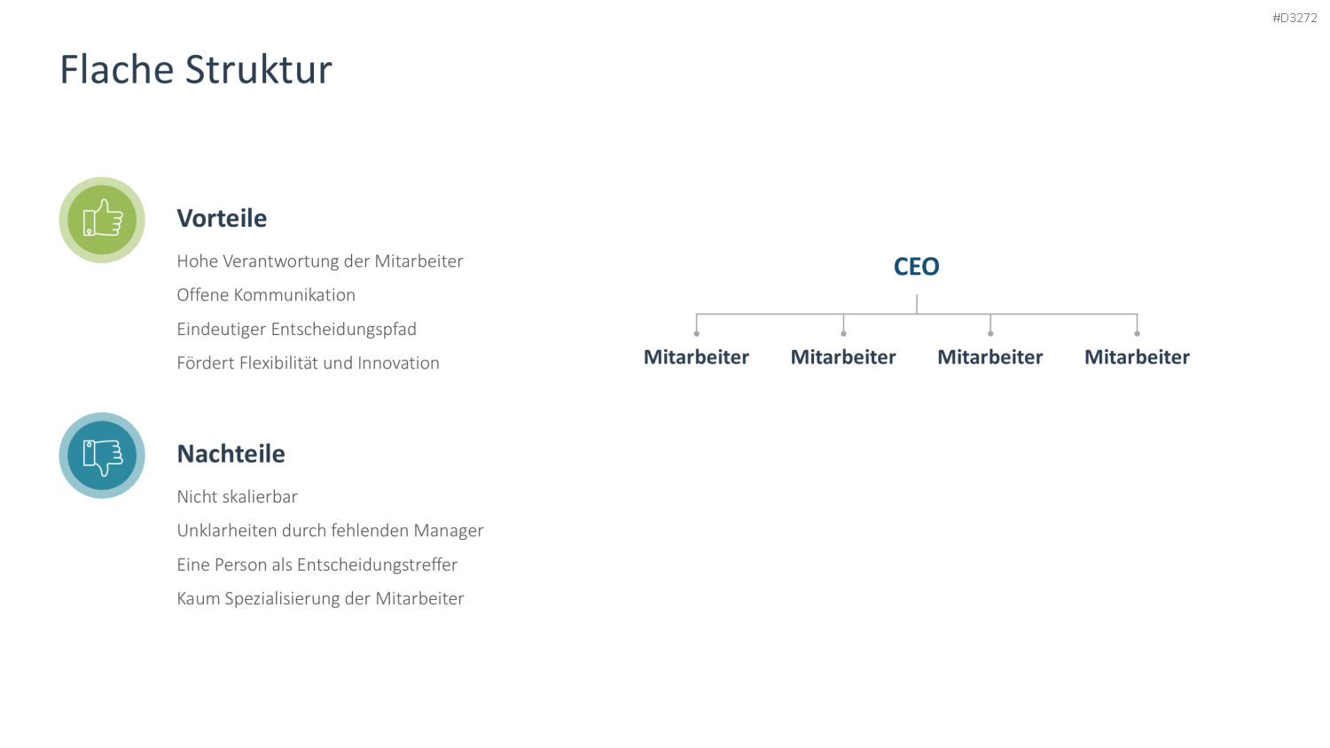 Organizational Design PowerPoint-Vorlage