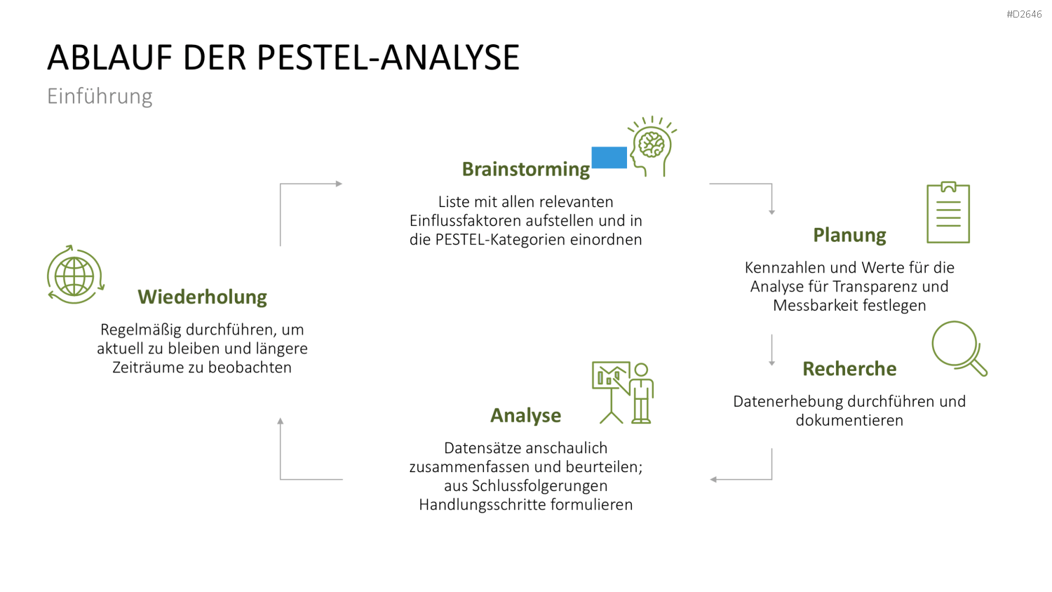 PESTEL-Analyse PowerPoint-Vorlage
