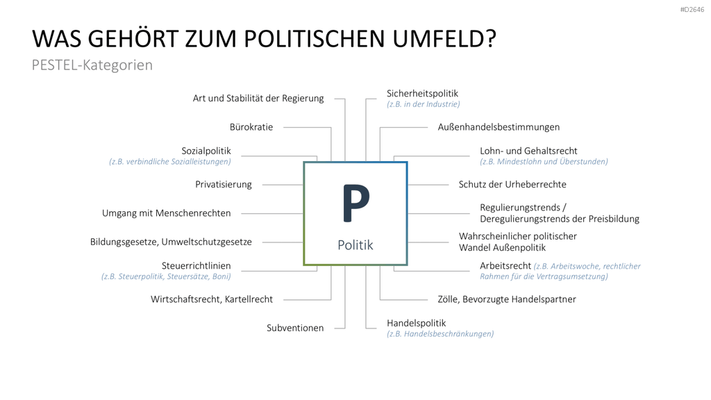 PESTEL-Analyse PowerPoint-Vorlage