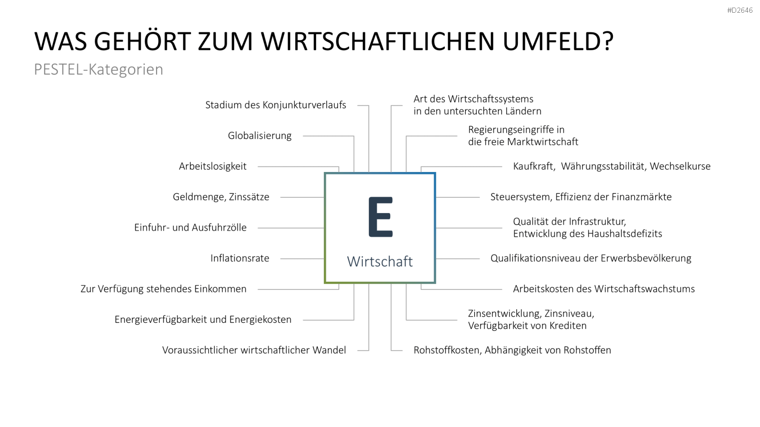 PESTEL-Analyse PowerPoint-Vorlage