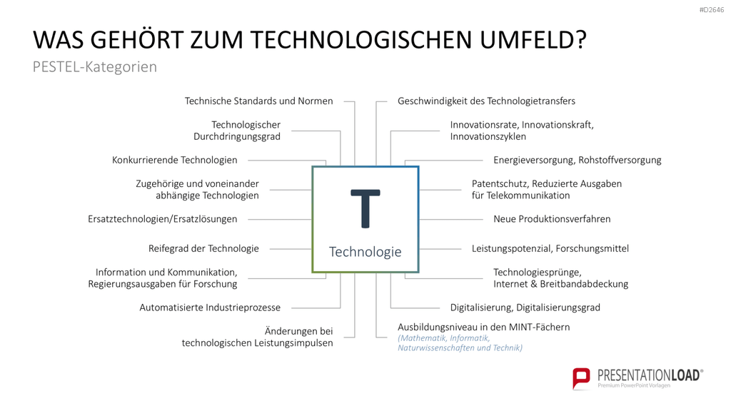 PESTEL-Analyse PowerPoint-Vorlage
