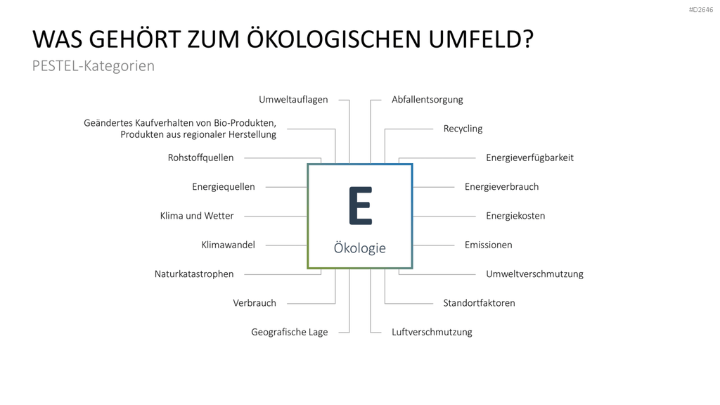 PESTEL-Analyse PowerPoint-Vorlage