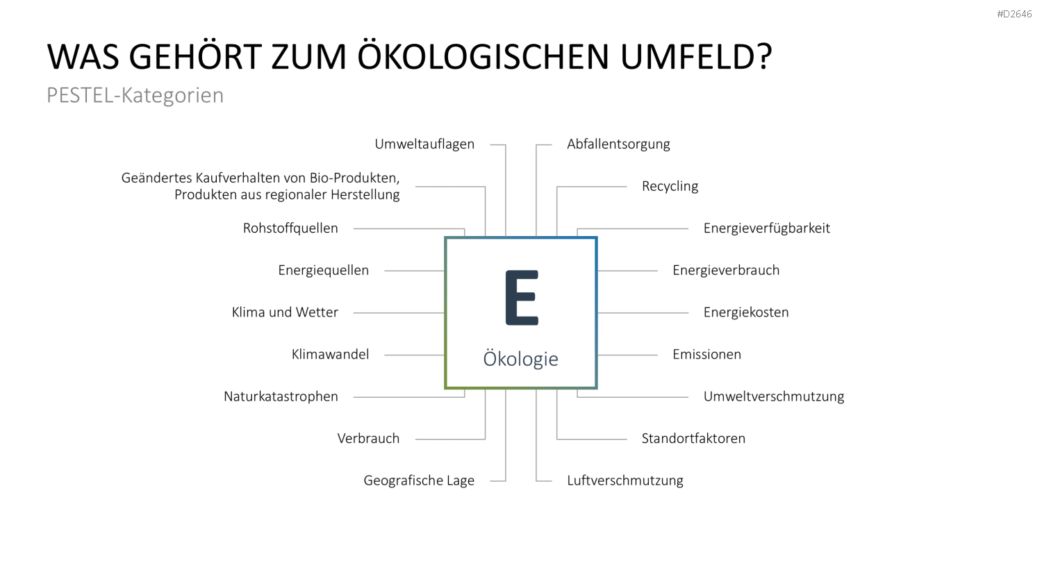PESTEL-Analyse PowerPoint-Vorlage