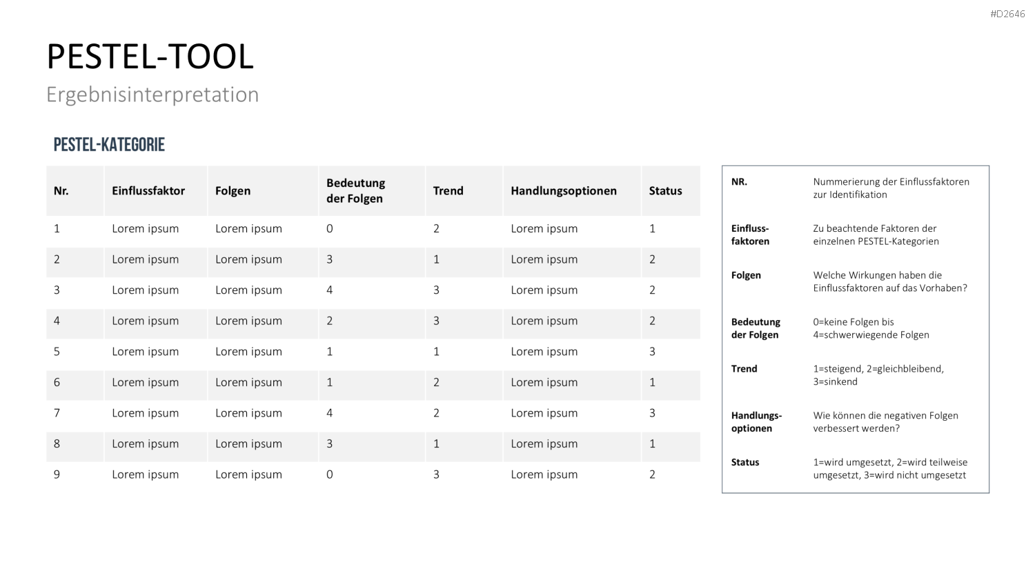PESTEL-Analyse PowerPoint-Vorlage