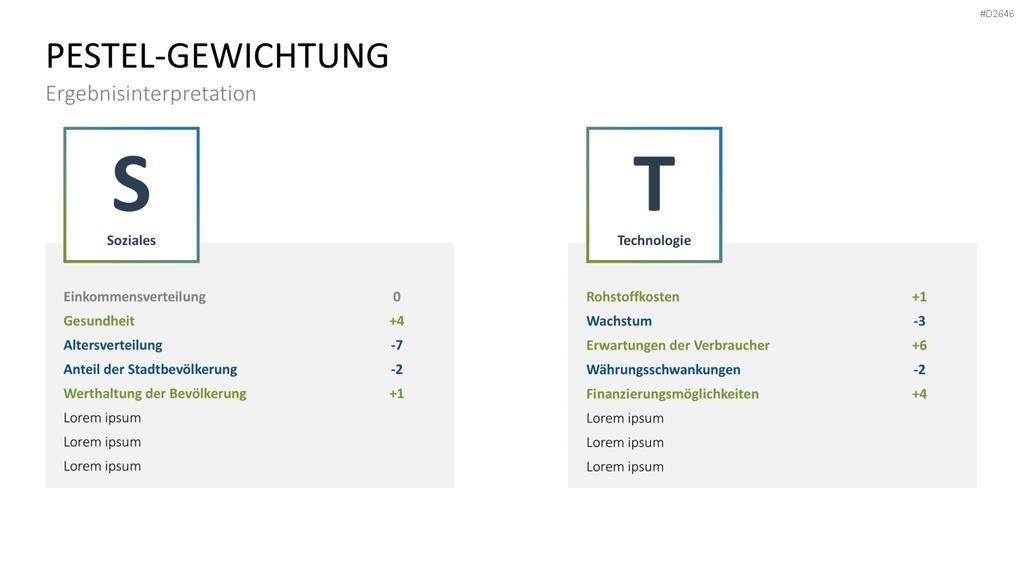 PESTEL-Analyse PowerPoint-Vorlage