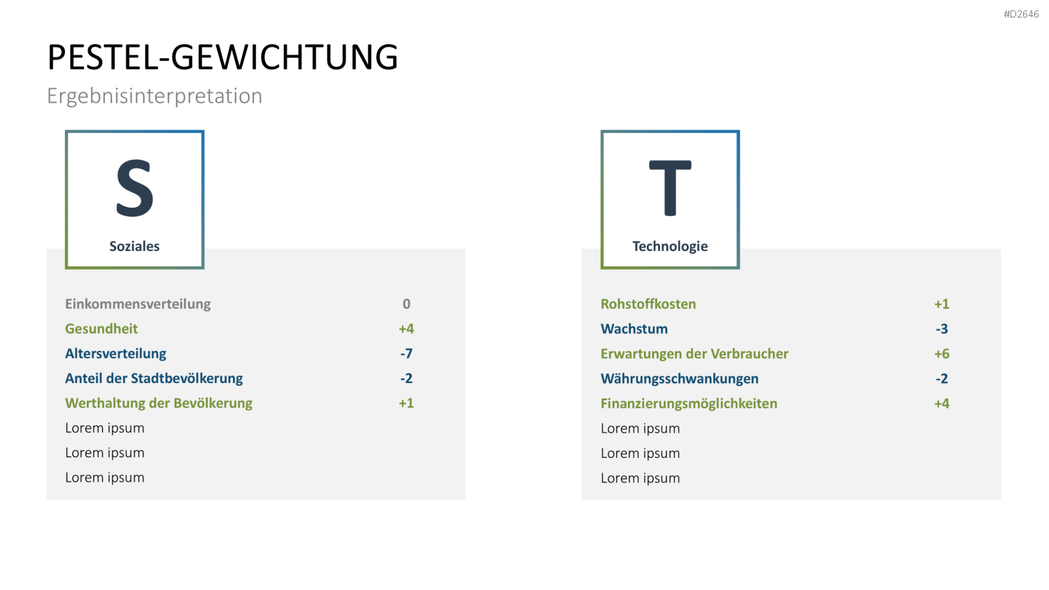 PESTEL-Analyse PowerPoint-Vorlage