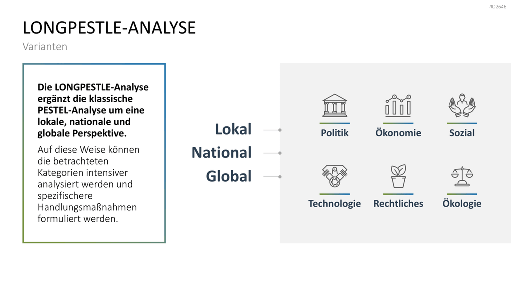PESTEL-Analyse PowerPoint-Vorlage