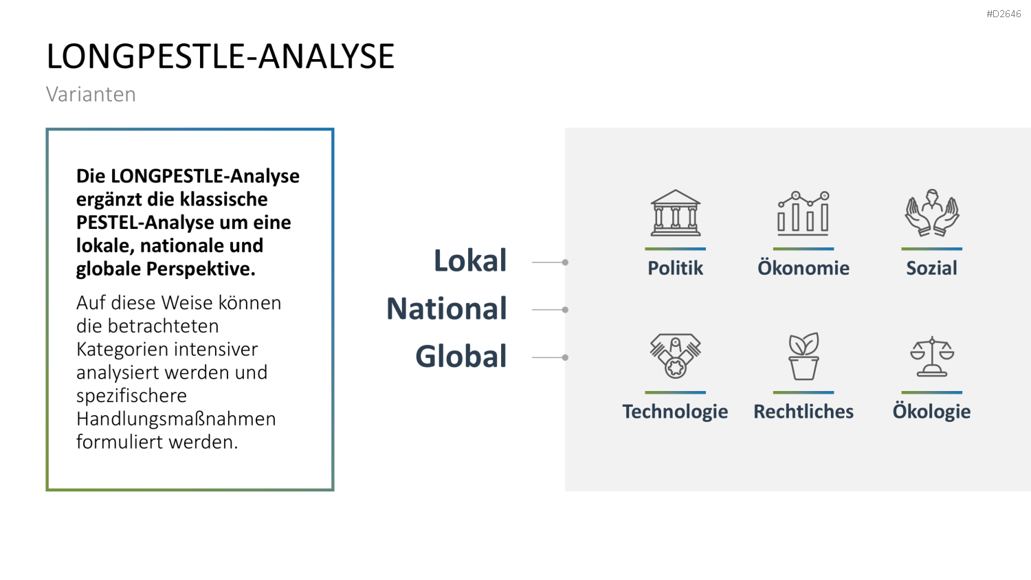 PESTEL-Analyse PowerPoint-Vorlage