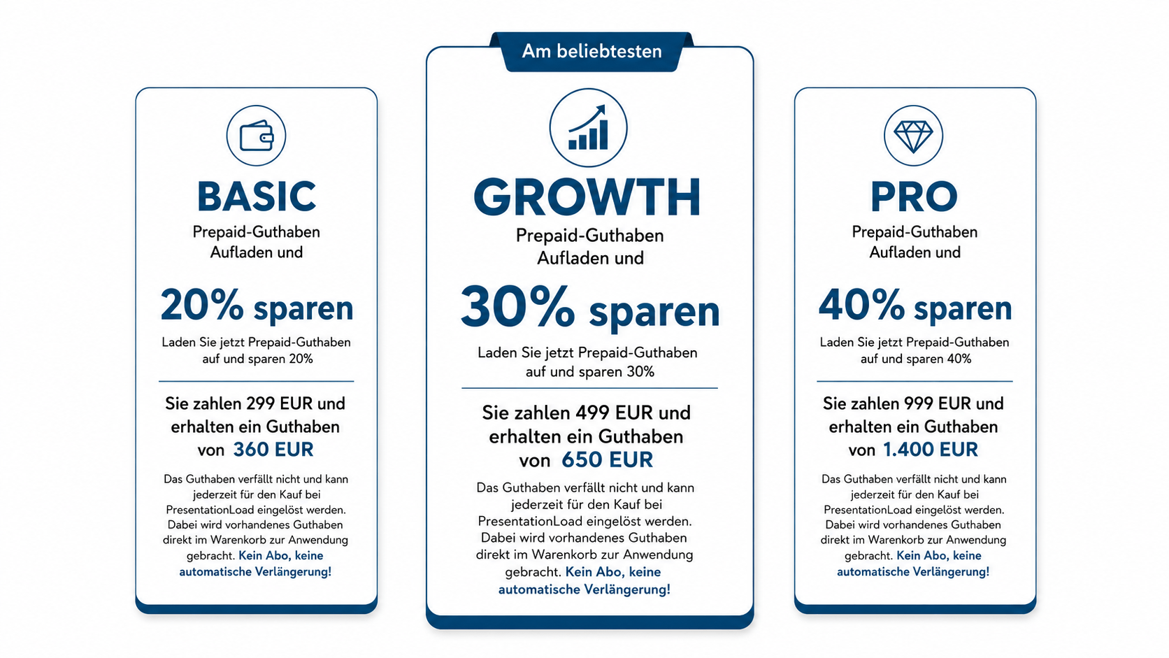 Preismodelle für PowerPoint Vorlagen