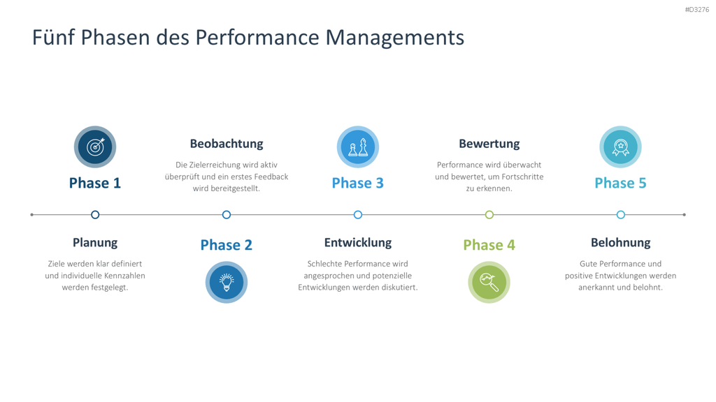 Performance Management PowerPoint-Vorlage