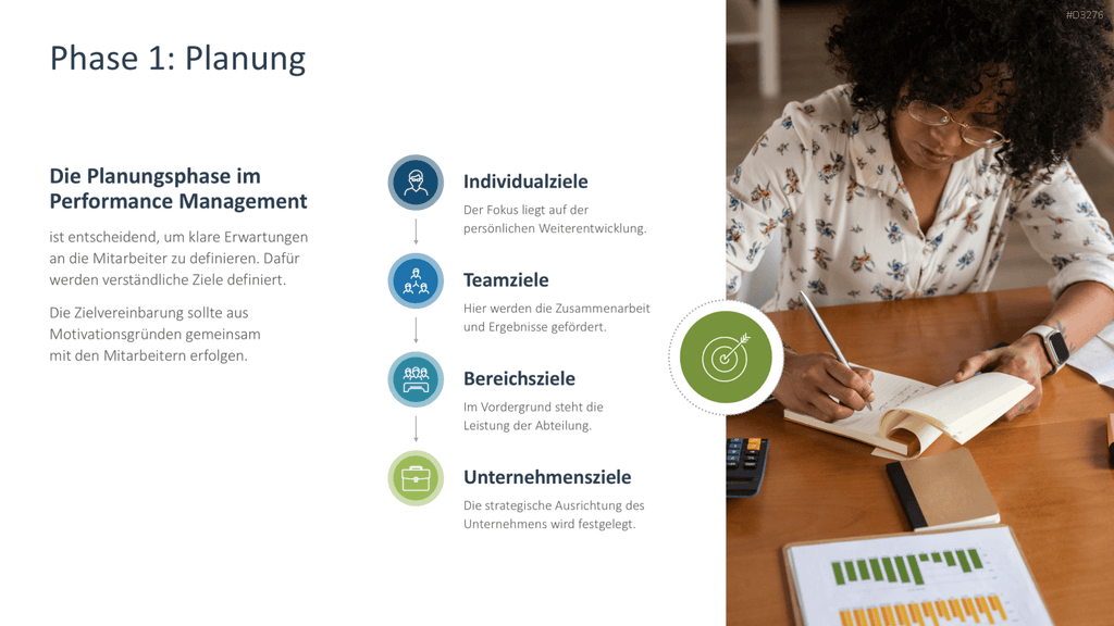 Performance Management PowerPoint-Vorlage