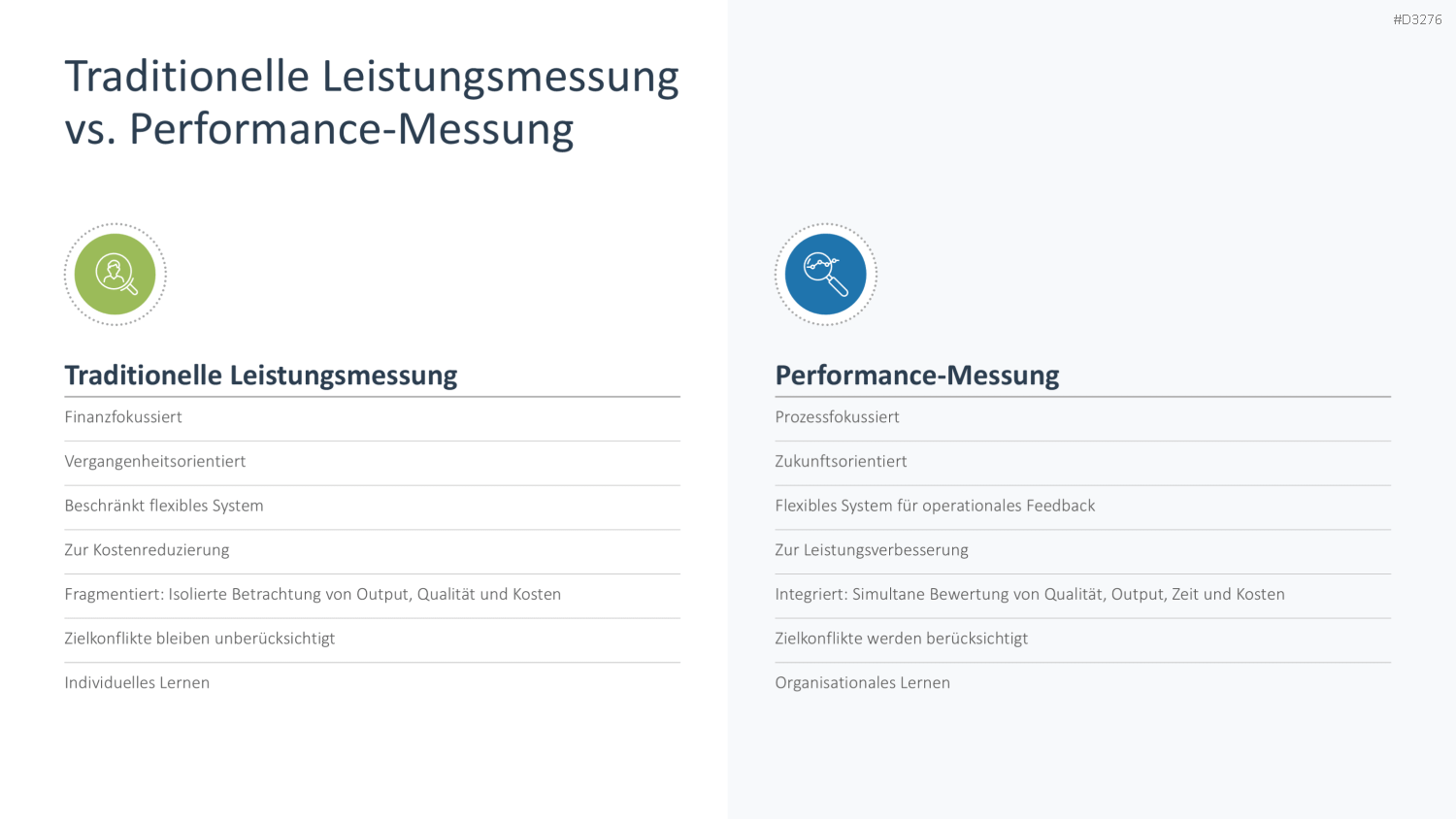 Performance Management PowerPoint-Vorlage