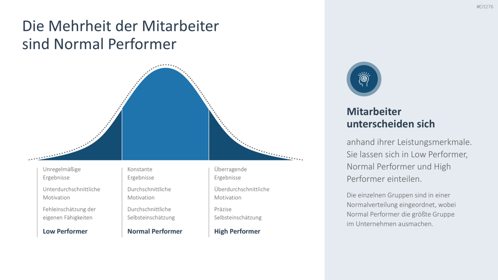 Performance Management PowerPoint-Vorlage