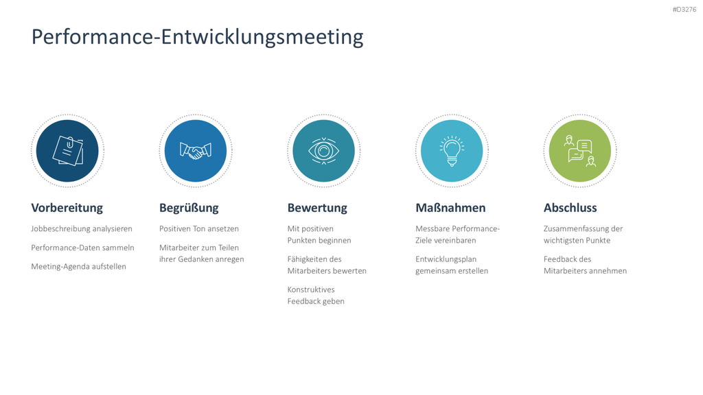 Performance Management PowerPoint-Vorlage