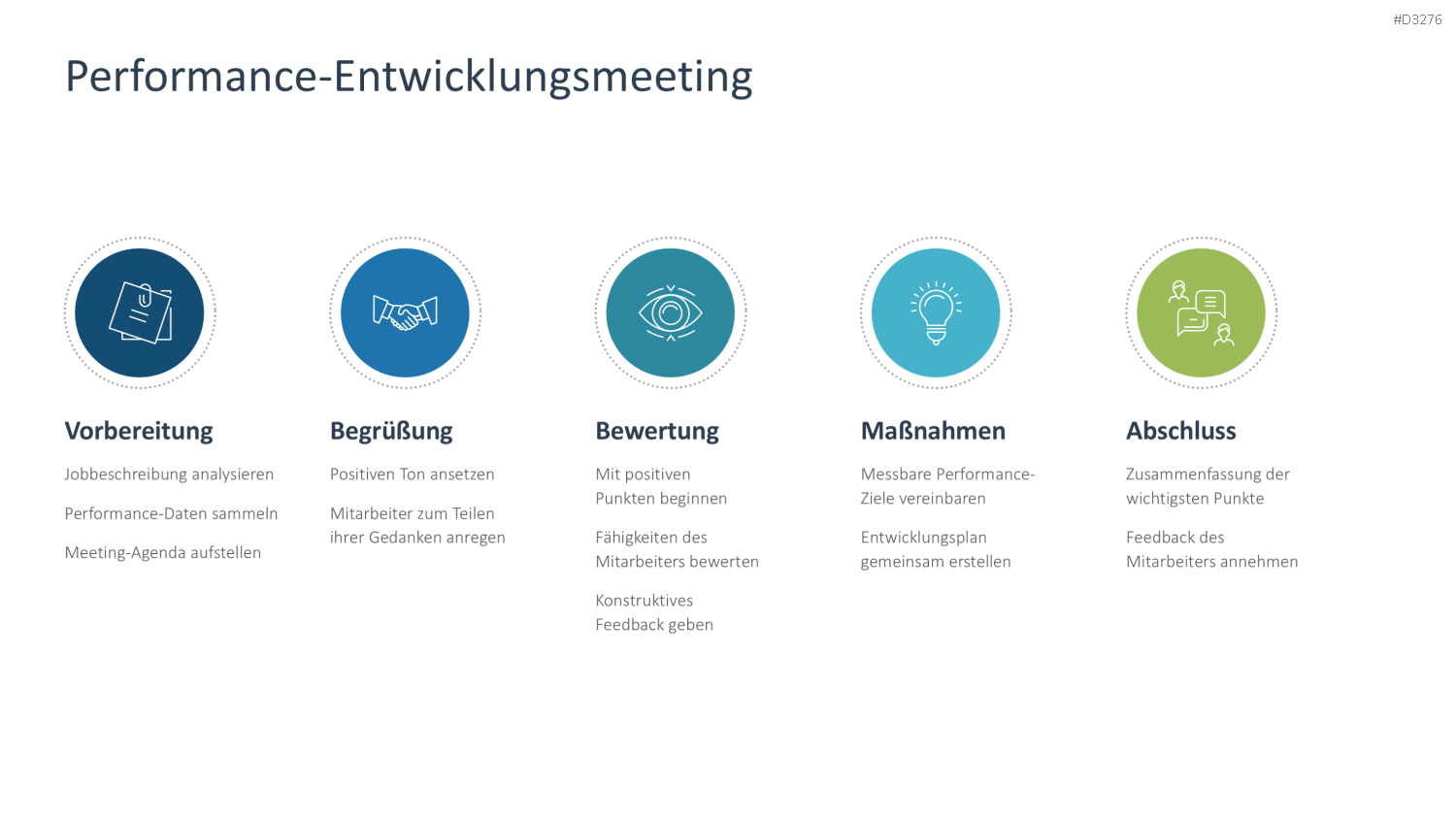Performance Management PowerPoint-Vorlage