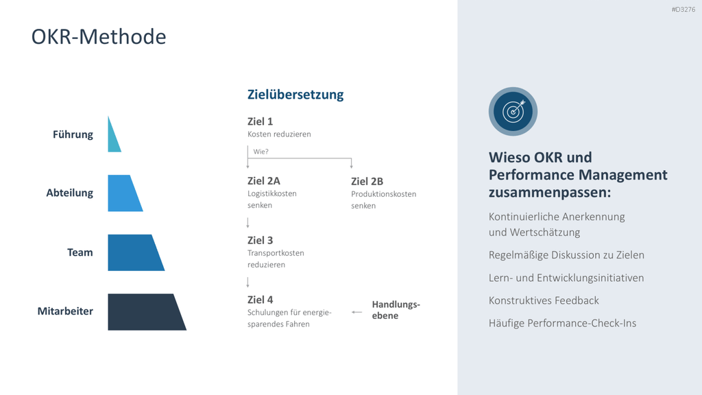 Performance Management PowerPoint-Vorlage