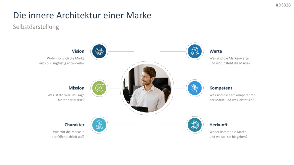 Personal Branding / Thought Leadership PowerPoint Template
