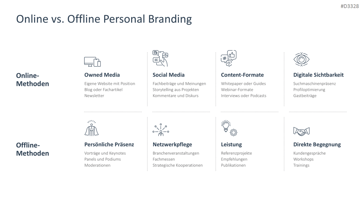 Personal Branding / Thought Leadership PowerPoint Template