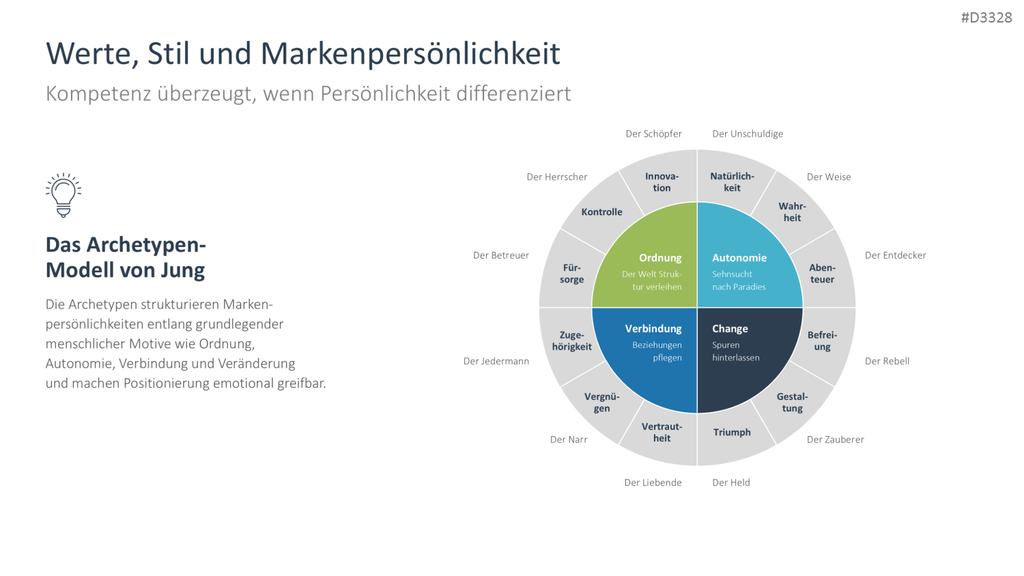 Personal Branding / Thought Leadership PowerPoint Template